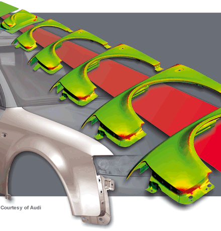 AutoForm-Incremental